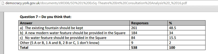 exhib-theatre-interchange-consultation-responses-2014-fountain